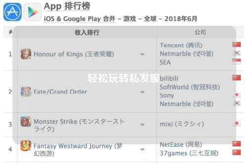輕松玩轉私發(fā)服