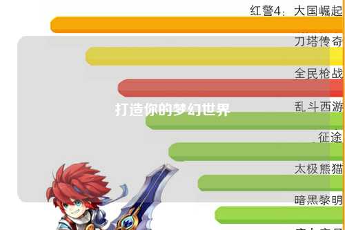 打造你的夢(mèng)幻世界