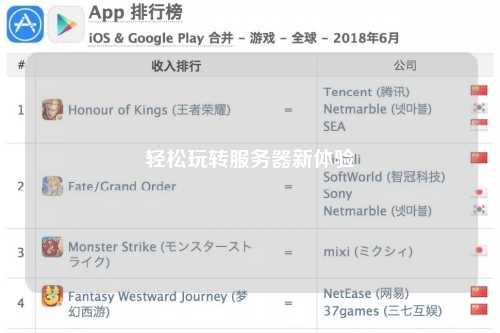 輕松玩轉服務(wù)器新體驗